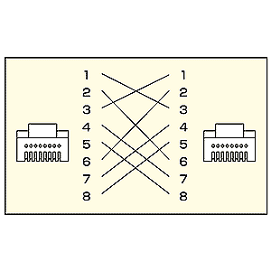 KB-10T5-10C / UTPエンハンスドカテゴリ5ハイグレード単線クロスケーブル（ライトグレー・10m）