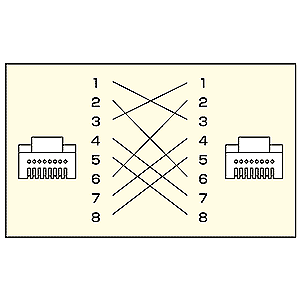 結線図