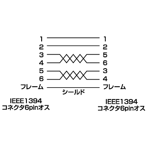 KB-1394-1GPHK / IEEE1394ケーブル（6pin-6pin・グラファイト・1m）