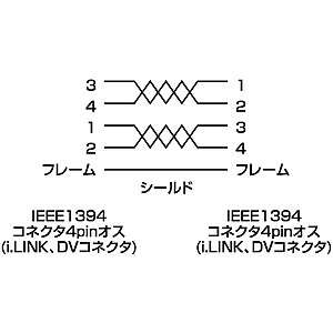 KB-13DV-2BK / IEEE1394ケーブル（4pin-4pin・2m・ブラック）