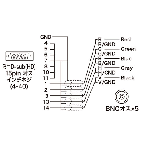 KB-5BNC2K / アナログRGBケーブル（2m）