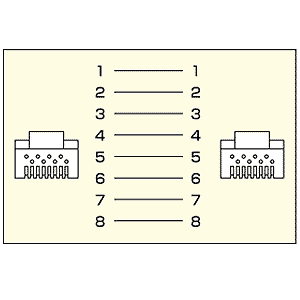 結線図