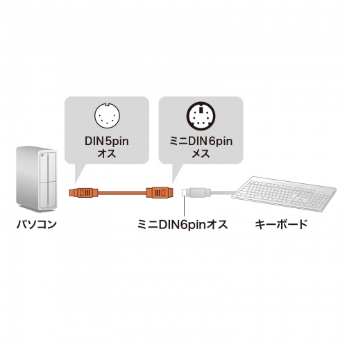 KB-5M6F02K / キーボード変換ケーブル（0.2m）
