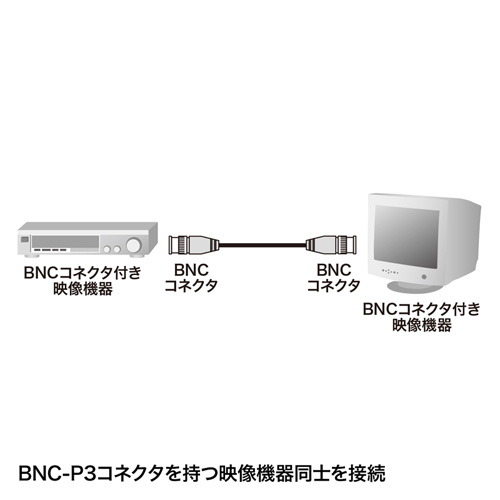 KB-73B2N / 同軸ケーブル（3C-2V・10m）