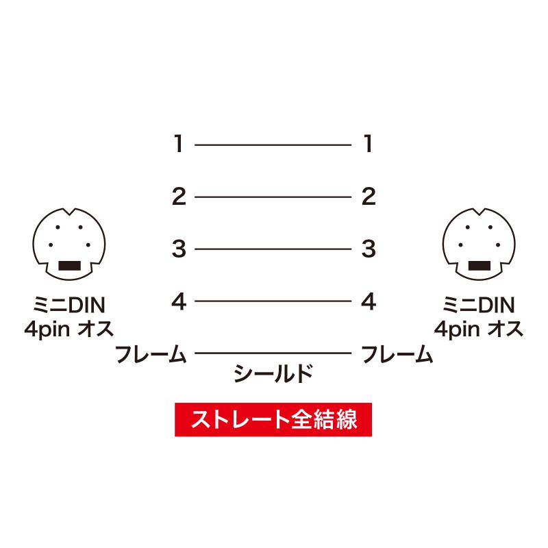 結線図