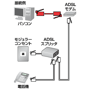 KB-BBSL-05BK / ブロードバンドケーブル（ブラック・0.5m）