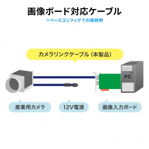 KB-CAM-10N / カメラリンクケーブル 10m