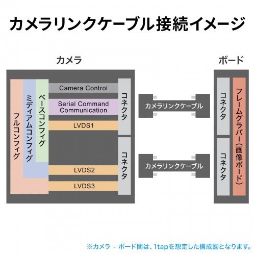 カメラリンクケーブル構成図