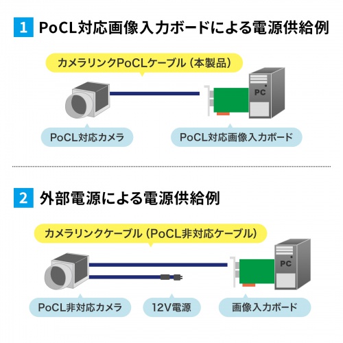 PoCL対応画像ボードに対応