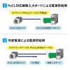 KB-CAMPOSS-10N / カメラリンクPoCLケーブル 10m