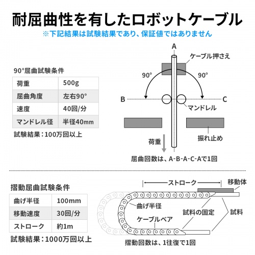 KB-CAMRPOSM-03 / カメラリンクPoCLロボットケーブル 3m