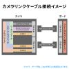 KB-CAMSS-02N カメラリンクケーブル 2m KB-CAMSS-02N / カメラリンクケーブル 2m