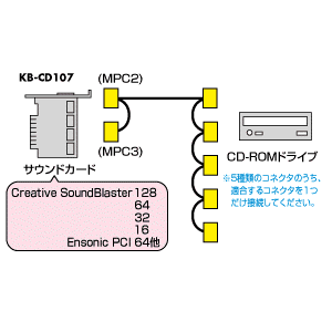 KB-CD106 / CD-ROMオーディオケーブル 