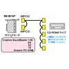 KB-CD106 / CD-ROMオーディオケーブル 
