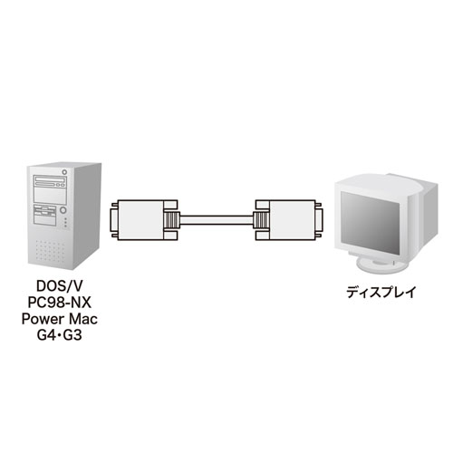 KB-CHD154K2 / ディスプレイケーブル（複合同軸・アナログRGB・4m）