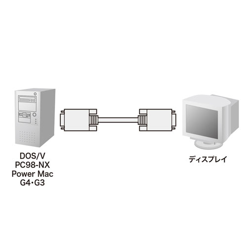 KB-CHD1507K2 / ディスプレイケーブル（複合同軸・アナログRGB・0.75m）