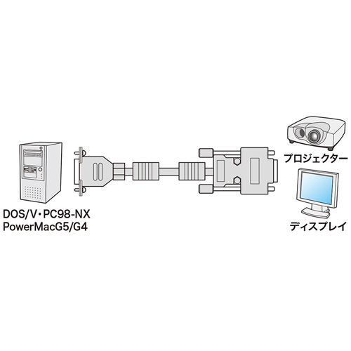 KB-CHD1520N / ディスプレイケーブル（複合同軸・アナログRGB・20m・コア付き）