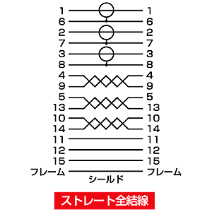 結線図