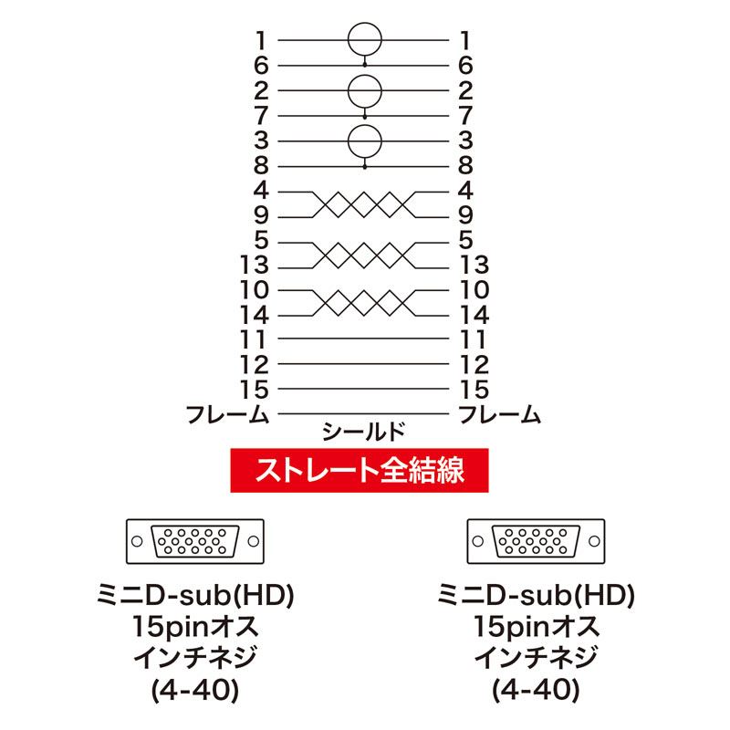 結線図
