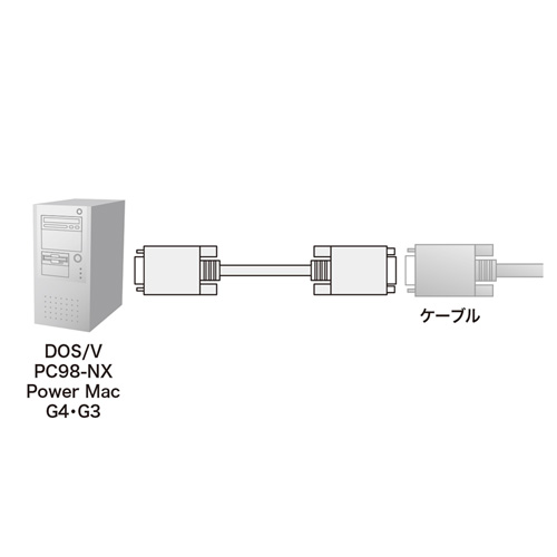 KB-CHD156FN / ディスプレイ延長ケーブル（複合同軸・アナログRGB・延長・6m）