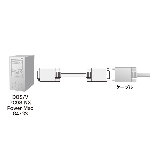 KB-CHD157FN / ディスプレイ延長ケーブル（複合同軸・アナログRGB・延長・7m）