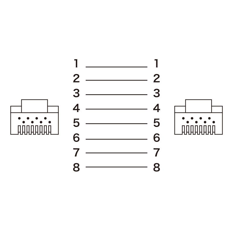 結線図