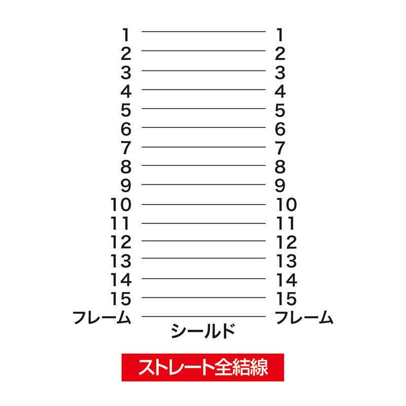結線図