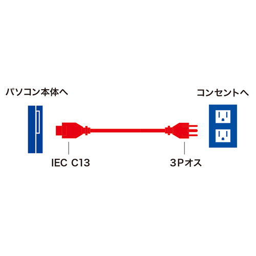 KB-D3215A / 電源コード（3P・2m・ブラック）