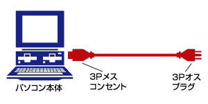 仕様
