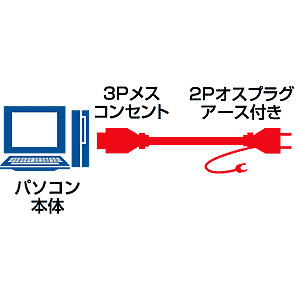 KB-D334K / 電源コード(4m)
