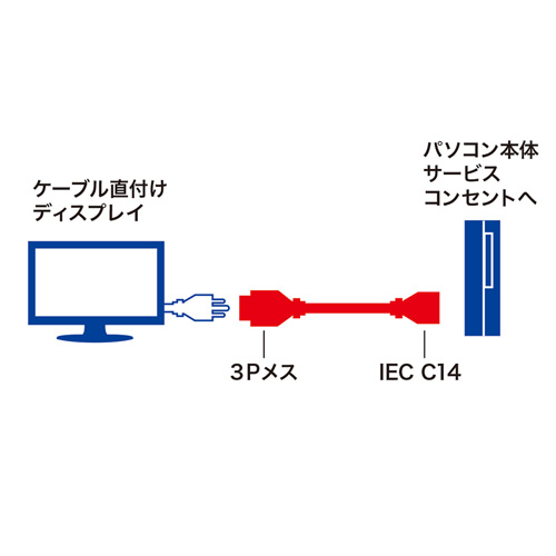 KB-DA302K / 電源アダプタコード(0.2m)