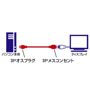 KB-DA302 / 電源アダプタケーブル