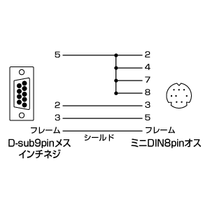 KB-DG01-2K / デジカメケーブル(OLYMPUS)