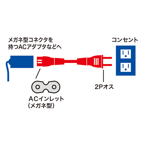 KB-DM2S-02 / 電源コード（2P・ストレートコネクタ・0.2m）