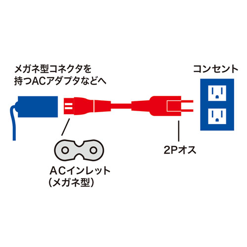 KB-DM2S12A-02 / メガネ型コネクタ対応電源コード（0.2m）