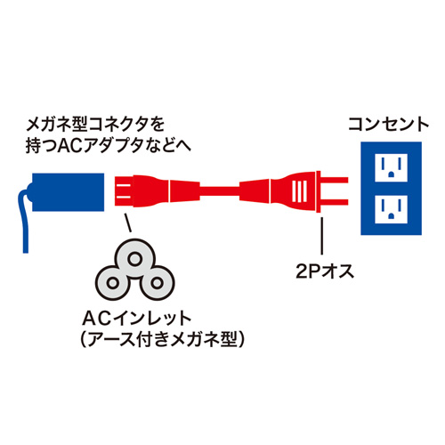 KB-DM3S-2 / 電源コード（3P・ストレートコネクタ・2m）