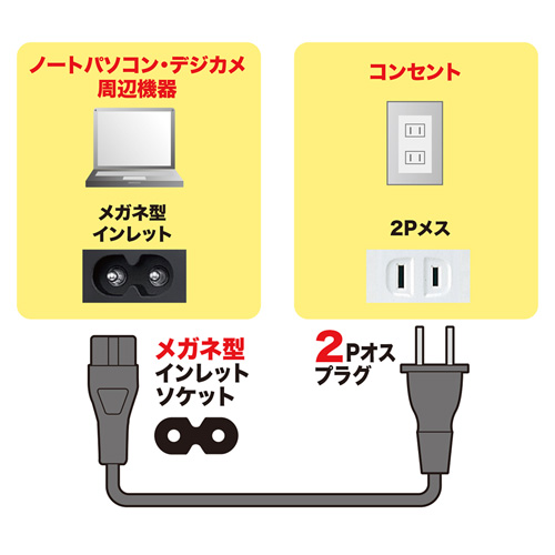 KB-DWP102 / 電源コード（0.2m）