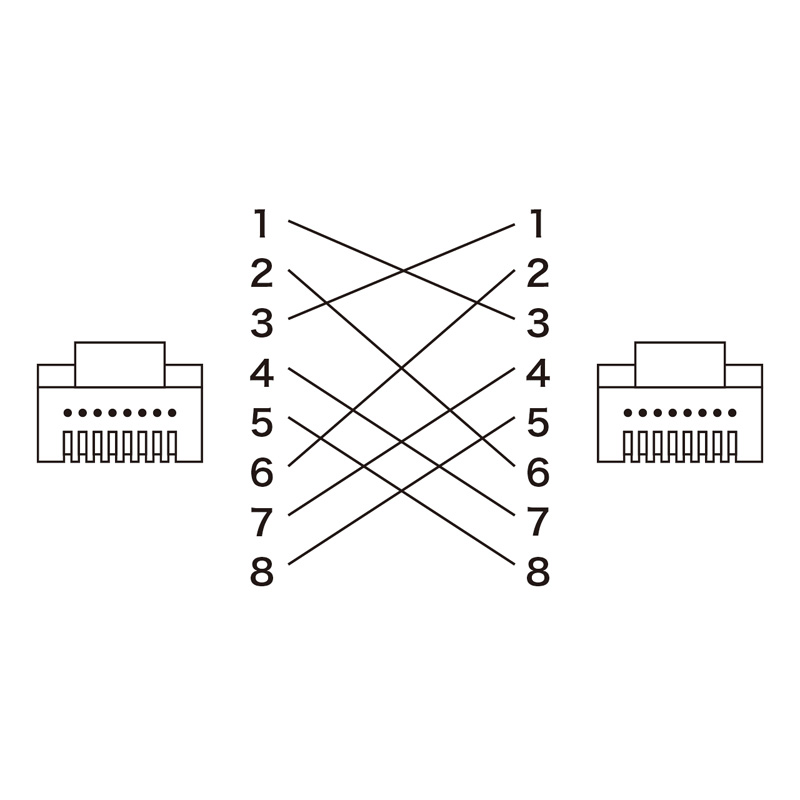 結線図