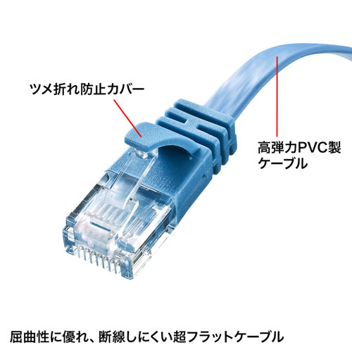 KB-FL6A-005BL / カテゴリ6AフラットLANケーブル（ブルー・0.5m）