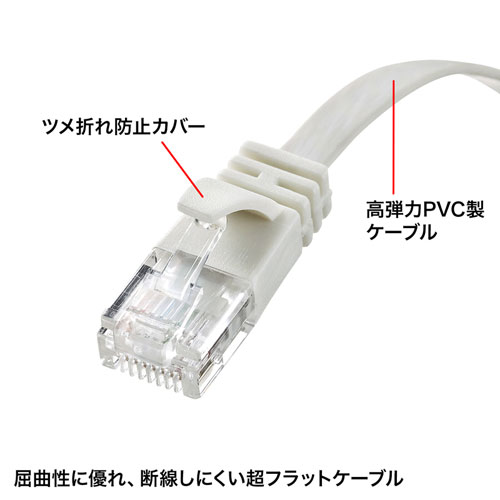 KB-FL6A-10W / カテゴリ6AフラットLANケーブル（ホワイト・10m）