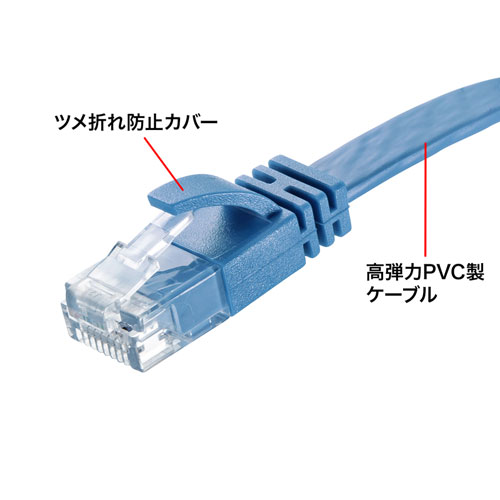 KB-FL6AL-15BL / カテゴリ6AフラットLANケーブル（ブルー・15m）