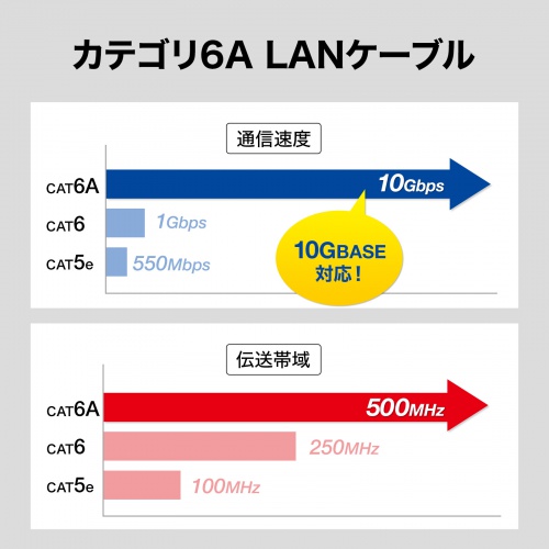 KB-FL6AL-20BL / カテゴリ6AフラットLANケーブル（ブルー・20m）