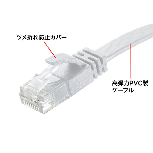 KB-FL6AL-30W / カテゴリ6AフラットLANケーブル（ホワイト・30m）