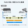 KB-FL6ASTP-EX / すきま用 CAT6A 延長LANケーブル（PoE対応）