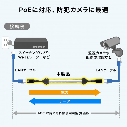 KB-FL6ASTP-EX / すきま用 CAT6A 延長LANケーブル(PoE対応)
