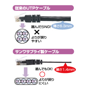 KB-FL6E-005BKN / エンハンスドカテゴリ6フラットケーブル（0.5m・ブラック）