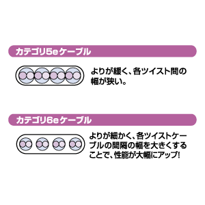 KB-FL6E-02BK / エンハンスドカテゴリ6フラットケーブル（2m・ブラック）