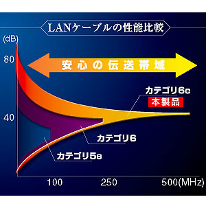 KB-FL6E-03LBN / エンハンスドカテゴリ6フラットケーブル（3m・ライトブルー）