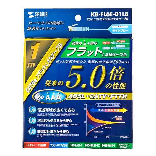 KB-FL6E-01LB / エンハンスドカテゴリ6フラットケーブル（1m・ライトブルー）