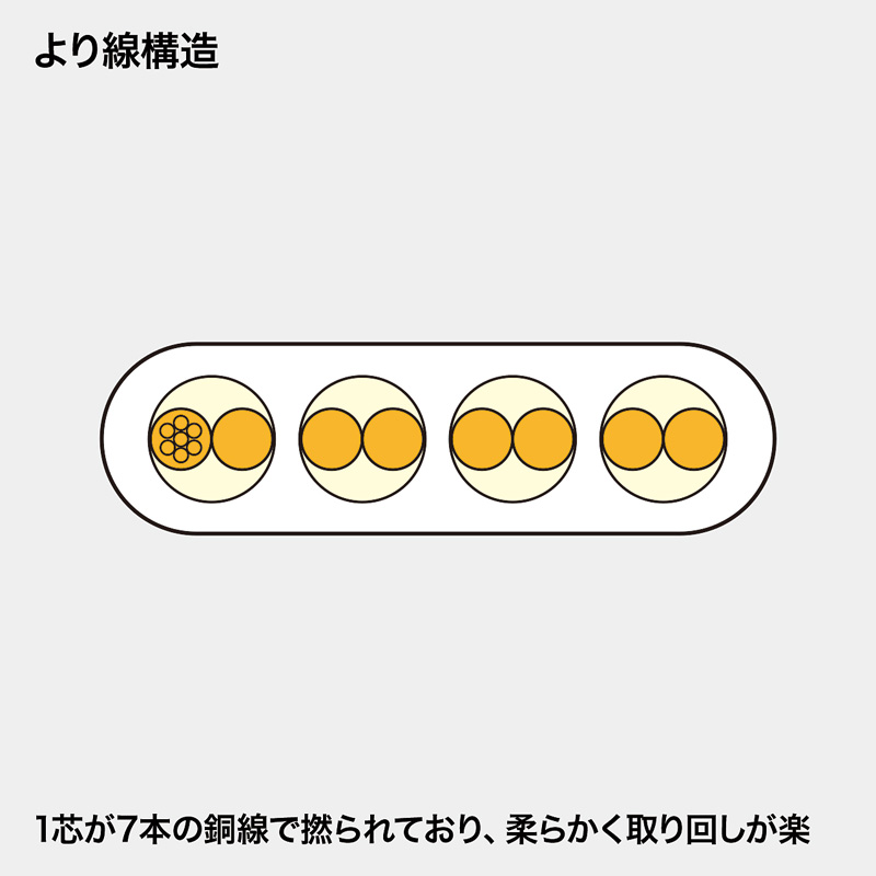 特長